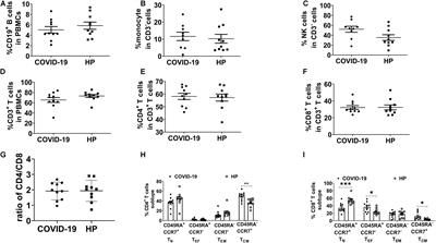 T Cell Immunity Evaluation and Immunodominant Epitope T Cell Receptor Identification of Severe Acute Respiratory Syndrome Coronavirus 2 Spike Glycoprotein in COVID-19 Convalescent Patients